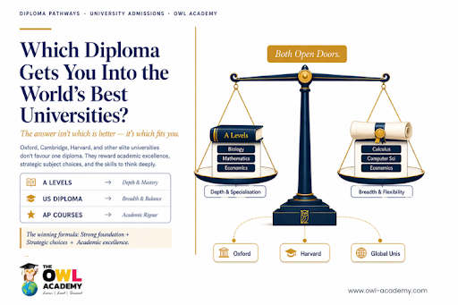 best diploma for top universities